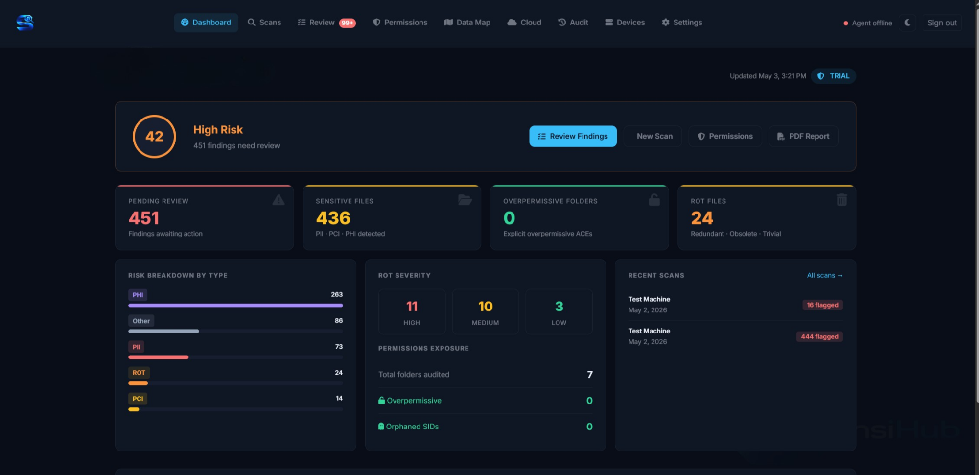 Dashboard overview